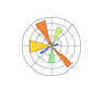 Matplotlib Logo